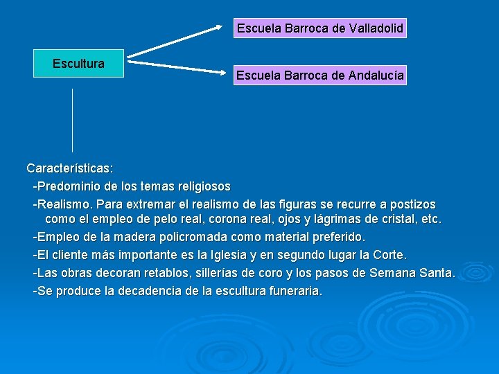 Escuela Barroca de Valladolid Escultura Escuela Barroca de Andalucía Características: -Predominio de los temas
