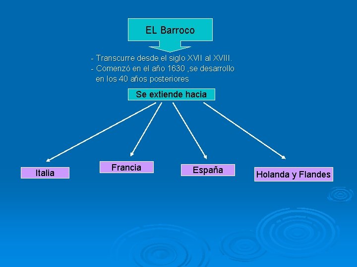 EL Barroco - Transcurre desde el siglo XVII al XVIII. - Comenzó en el