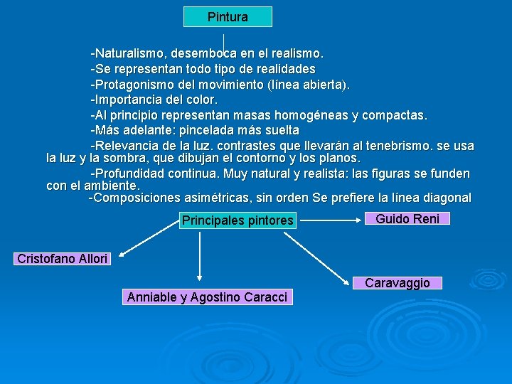 Pintura -Naturalismo, desemboca en el realismo. -Se representan todo tipo de realidades -Protagonismo del