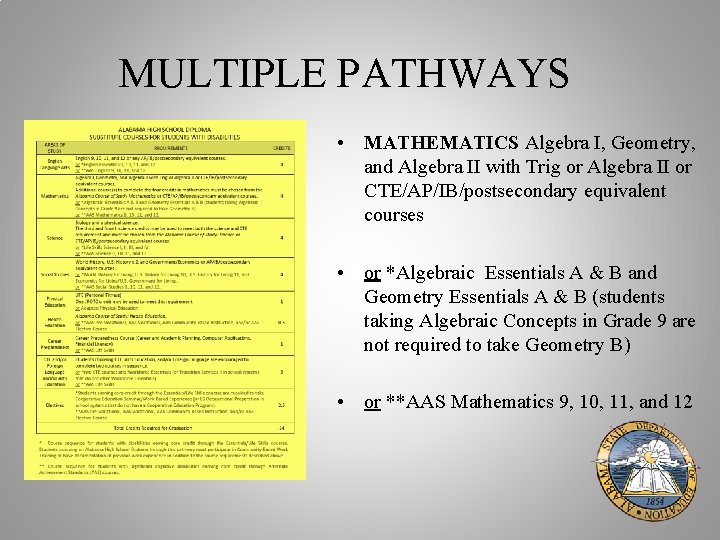 MULTIPLE PATHWAYS • MATHEMATICS Algebra I, Geometry, and Algebra II with Trig or Algebra