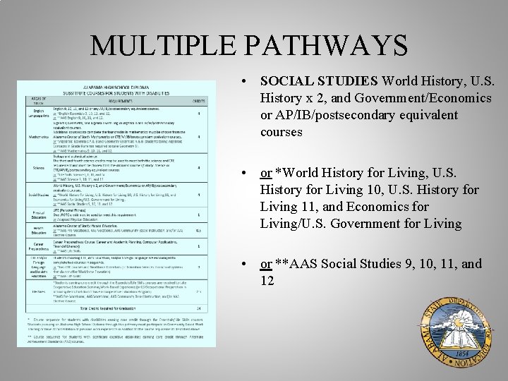 MULTIPLE PATHWAYS • SOCIAL STUDIES World History, U. S. History x 2, and Government/Economics