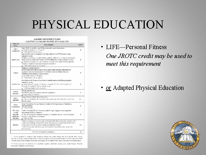 PHYSICAL EDUCATION • LIFE—Personal Fitness One JROTC credit may be used to meet this
