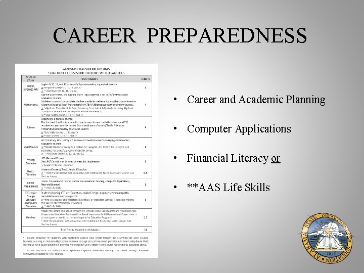 CAREER PREPAREDNESS • Career and Academic Planning • Computer Applications • Financial Literacy or