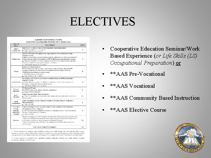 ELECTIVES • Cooperative Education Seminar/Work Based Experience (or Life Skills (LS) Occupational Preparation) or