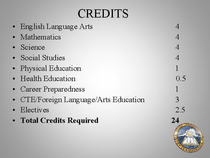 CREDITS • • • English Language Arts Mathematics Science Social Studies Physical Education Health