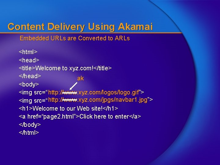 Content Delivery Using Akamai Embedded URLs are Converted to ARLs <html> <head> <title>Welcome to