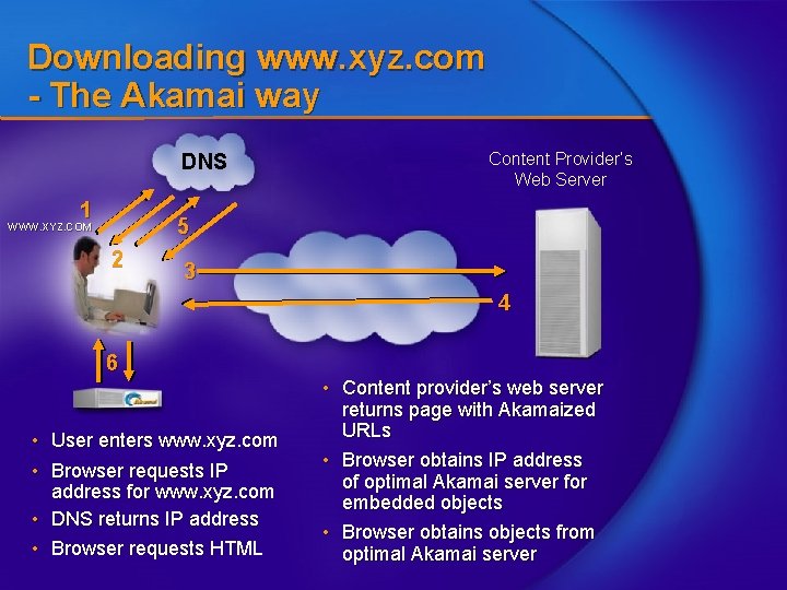 Downloading www. xyz. com - The Akamai way DNS 1 Content Provider’s Web Server