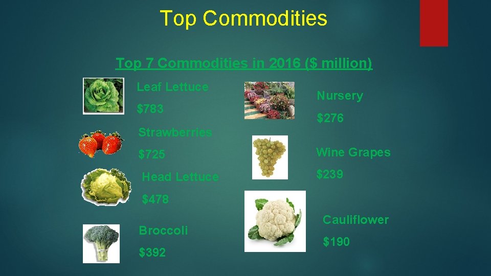 Top Commodities Top 7 Commodities in 2016 ($ million) Leaf Lettuce $783 Nursery $276