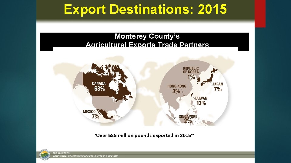 Export Destinations: 2015 Monterey County’s Agricultural Exports Trade Partners ~Over 685 million pounds exported