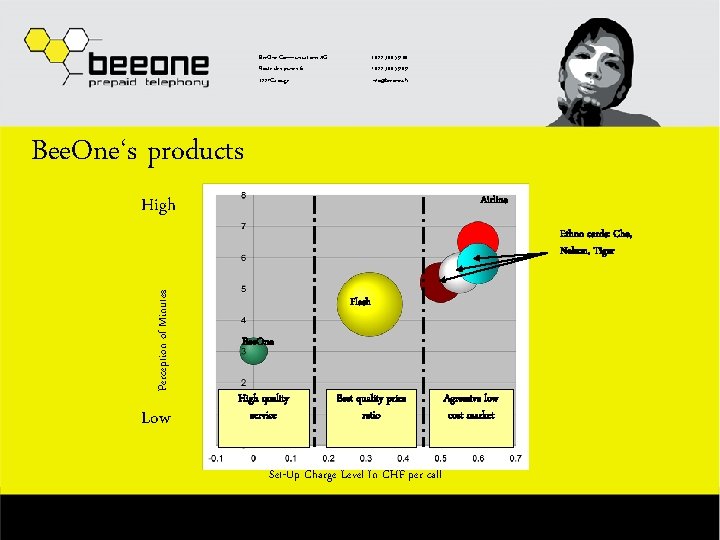 Bee. One Communications AG Route des jeunes 6 1227 Carouge t 022 300 59