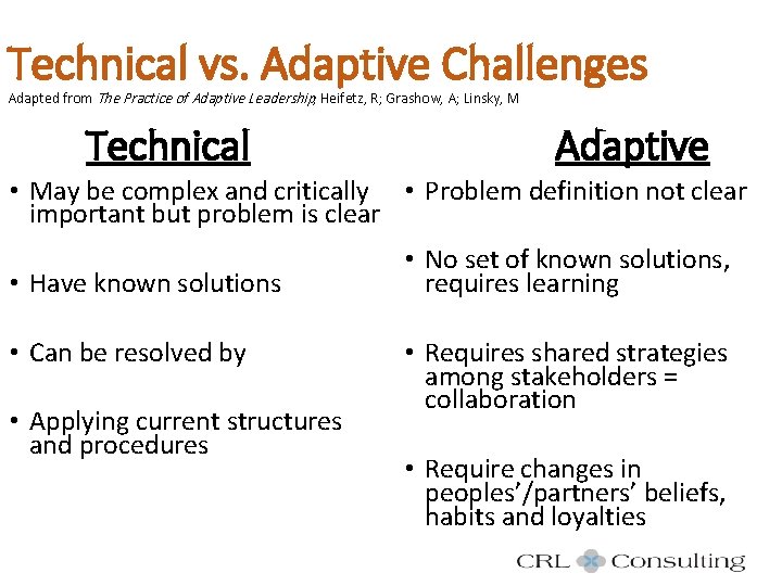 Technical vs. Adaptive Challenges Adapted from The Practice of Adaptive Leadership, Heifetz, R; Grashow,