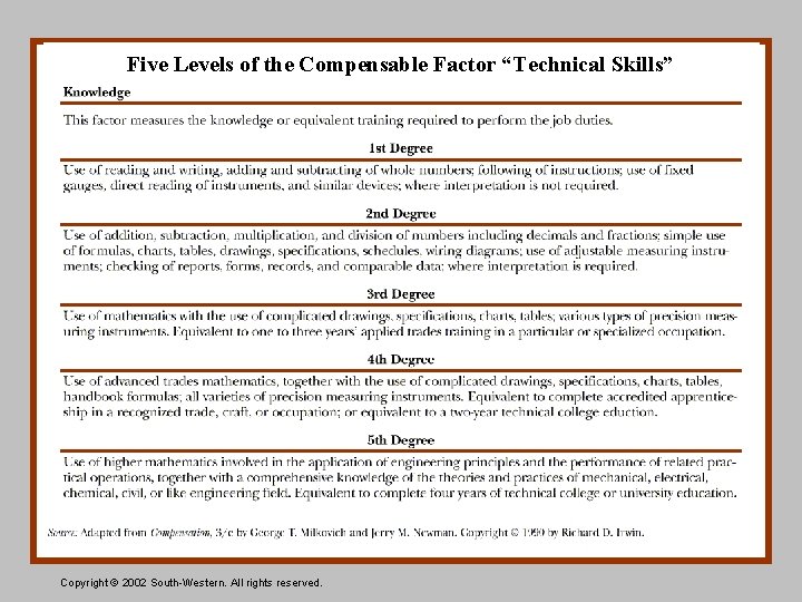 Five Levels of the Compensable Factor “Technical Skills” Copyright © 2002 South-Western. All rights
