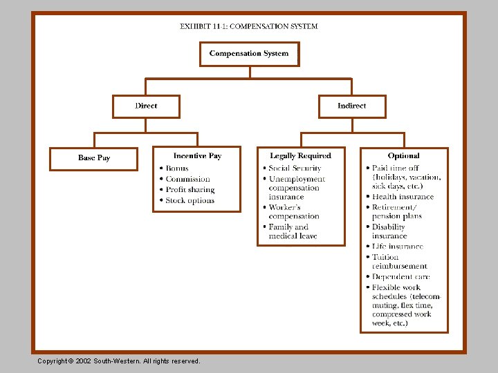 Copyright © 2002 South-Western. All rights reserved. 