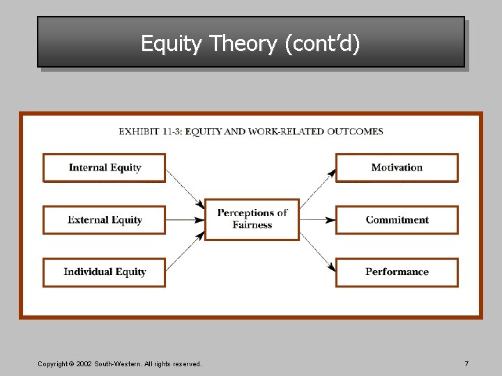 Equity Theory (cont’d) Copyright © 2002 South-Western. All rights reserved. 7 