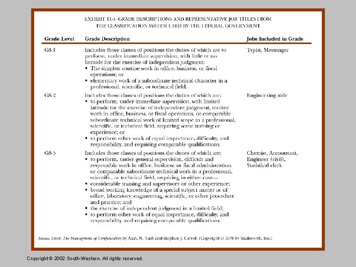 Copyright © 2002 South-Western. All rights reserved. 