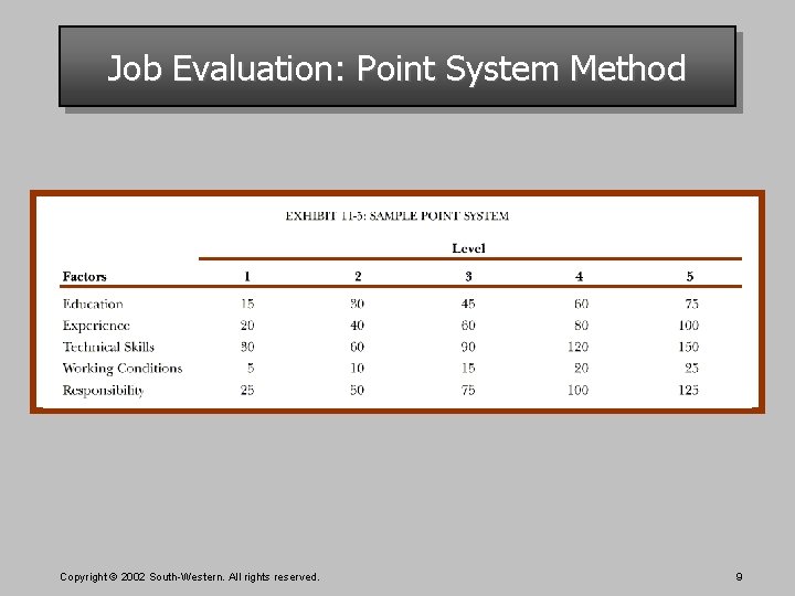 Job Evaluation: Point System Method Copyright © 2002 South-Western. All rights reserved. 9 