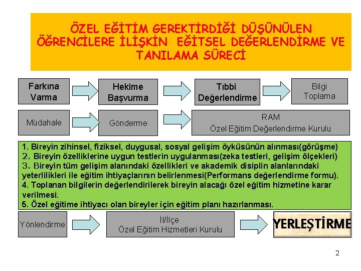 ÖZEL EĞİTİM GEREKTİRDİĞİ DÜŞÜNÜLEN ÖĞRENCİLERE İLİŞKİN EĞİTSEL DEĞERLENDİRME VE TANILAMA SÜRECİ Farkına Varma Hekime