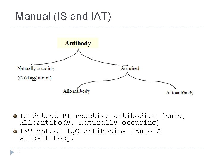 Manual (IS and IAT) IS detect RT reactive antibodies (Auto, Alloantibody, Naturally occuring) IAT Manual (IS and IAT) IS detect RT reactive antibodies (Auto, Alloantibody, Naturally occuring) IAT