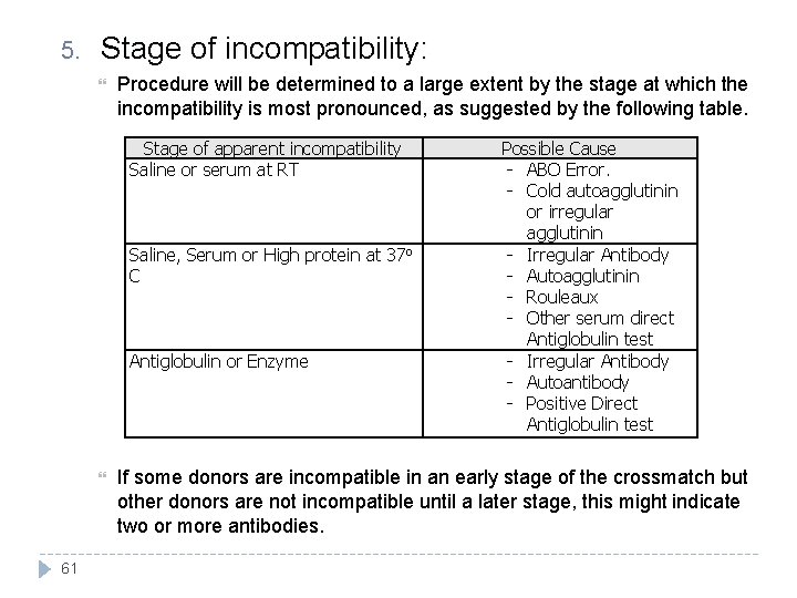 5. Stage of incompatibility: Procedure will be determined to a large extent by the