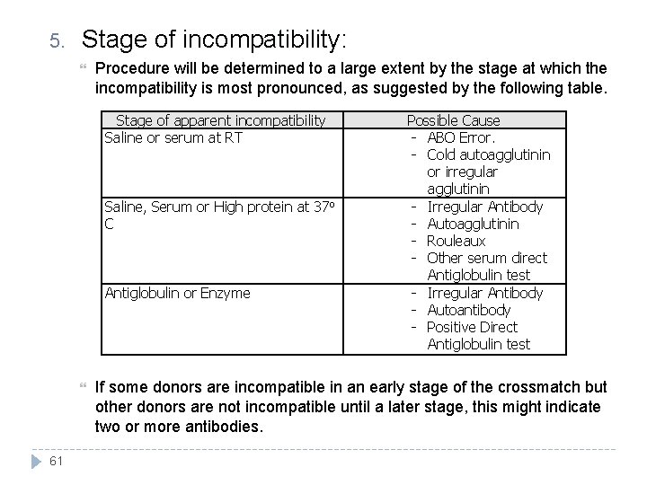 5. Stage of incompatibility: Procedure will be determined to a large extent by the 5. Stage of incompatibility: Procedure will be determined to a large extent by the