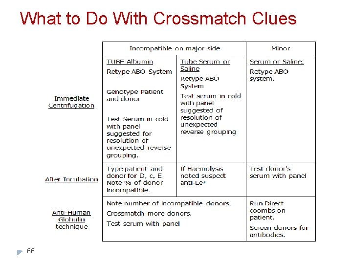 What to Do With Crossmatch Clues 66 