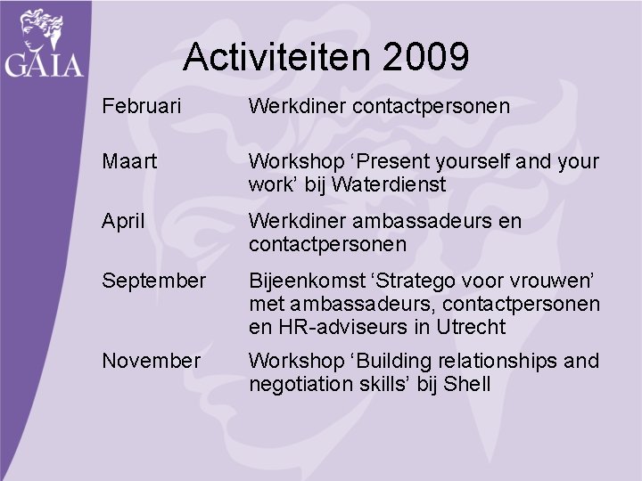 Activiteiten 2009 Februari Werkdiner contactpersonen Maart Workshop ‘Present yourself and your work’ bij Waterdienst