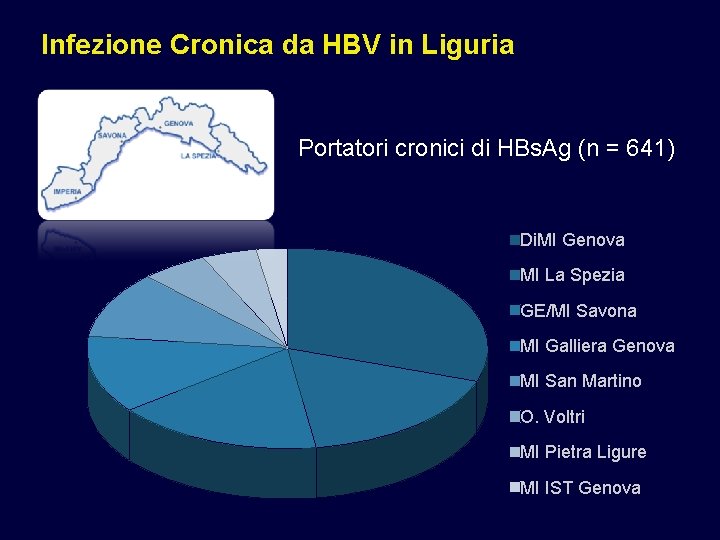 Infezione Cronica da HBV in Liguria Portatori cronici di HBs. Ag (n = 641)