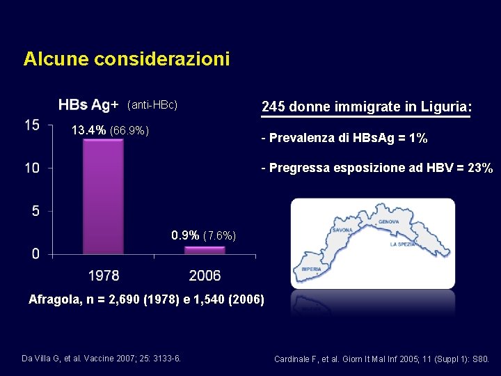 Alcune considerazioni (anti-HBc) 13. 4% (66. 9%) 245 donne immigrate in Liguria: - Prevalenza