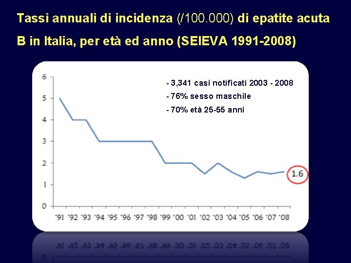 Tassi annuali di incidenza (/100. 000) di epatite acuta B in Italia, per età