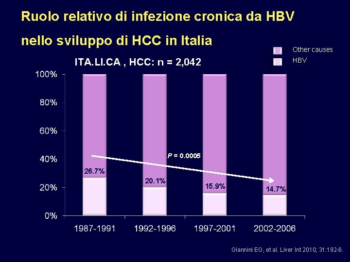 Ruolo relativo di infezione cronica da HBV nello sviluppo di HCC in Italia Other