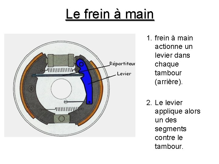 Le frein à main 1. frein à main actionne un levier dans chaque tambour