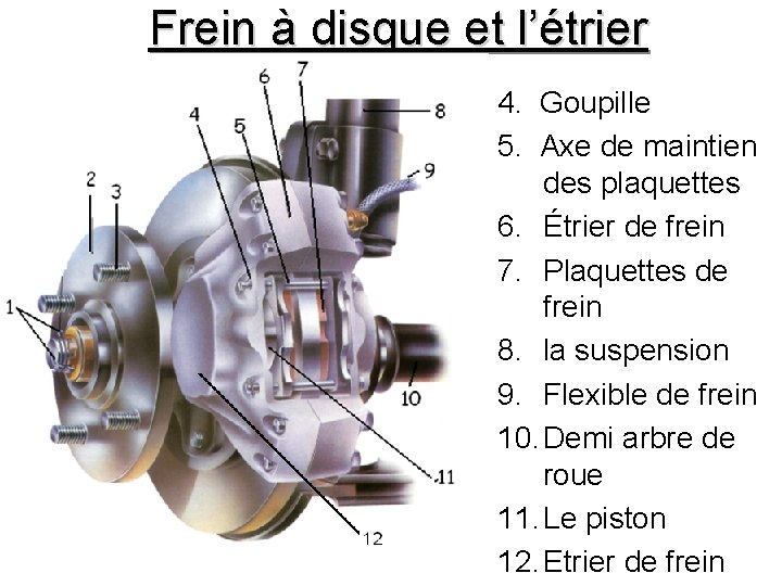 Frein à disque et l’étrier 4. Goupille 5. Axe de maintien des plaquettes 6.