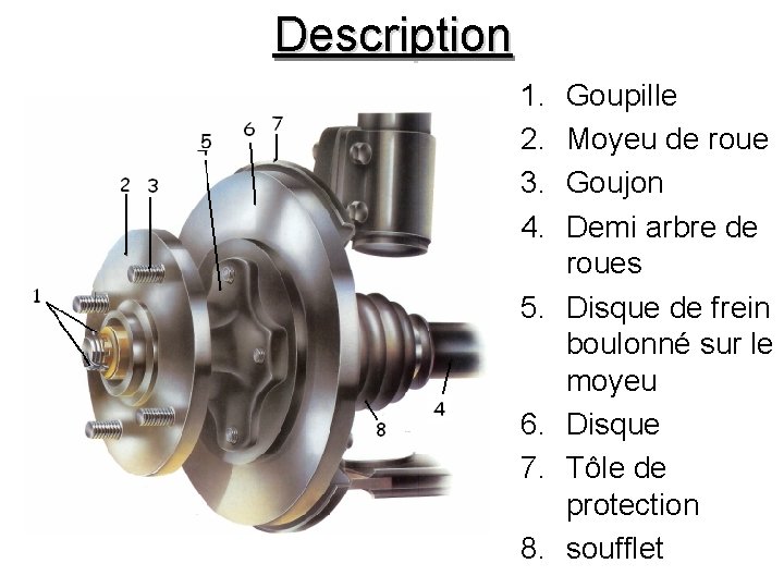 Description 1. 2. 3. 4. 5. 6. 7. 8. Goupille Moyeu de roue Goujon
