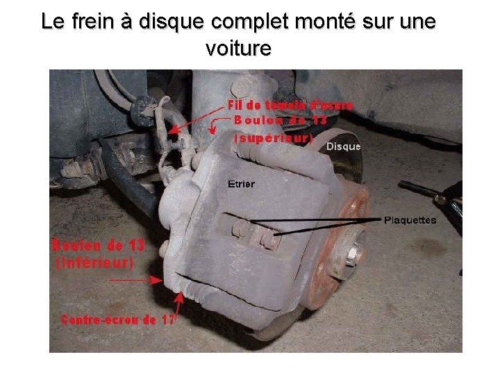 Le frein à disque complet monté sur une voiture 