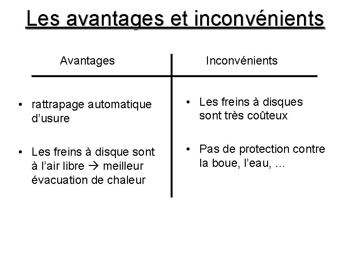 Les avantages et inconvénients Avantages Inconvénients • rattrapage automatique d’usure • Les freins à