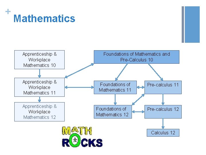 + Mathematics Apprenticeship & Workplace Mathematics 10 Apprenticeship & Workplace Mathematics 11 Apprenticeship &