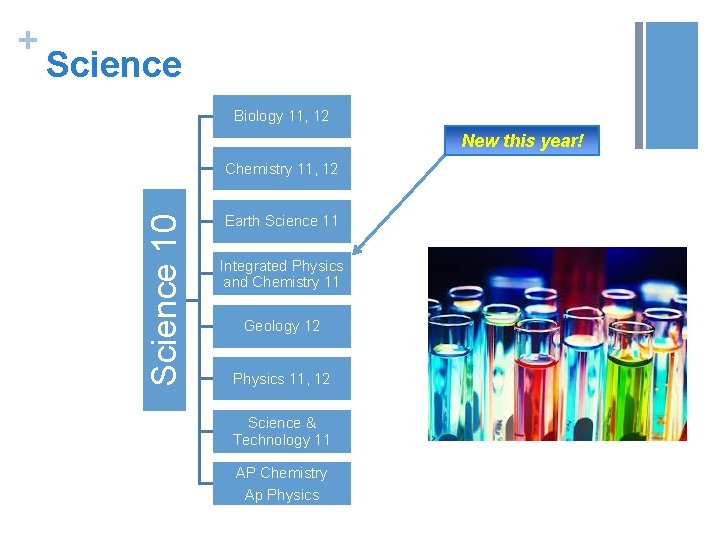 Science Biology 11, 12 New this year! Chemistry 11, 12 Science 10 + Earth