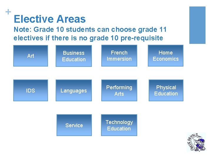 + Elective Areas Note: Grade 10 students can choose grade 11 electives if there