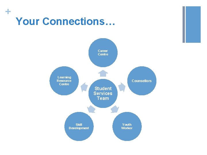 + Your Connections… At Heritage Woods, we will create the challenges and supports to