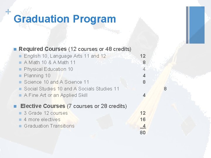 + Graduation Program n Required Courses (12 courses or 48 credits) n n n