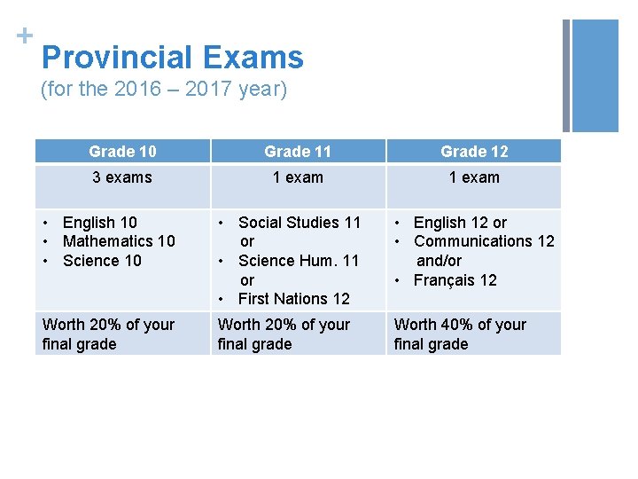 + Provincial Exams (for the 2016 – 2017 year) Grade 10 Grade 11 Grade