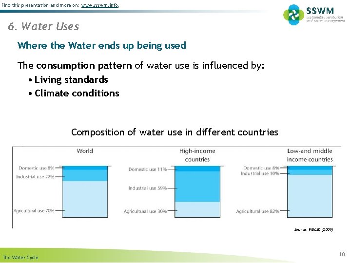 Find this presentation and more on: www. ssswm. info. 6. Water Uses Where the