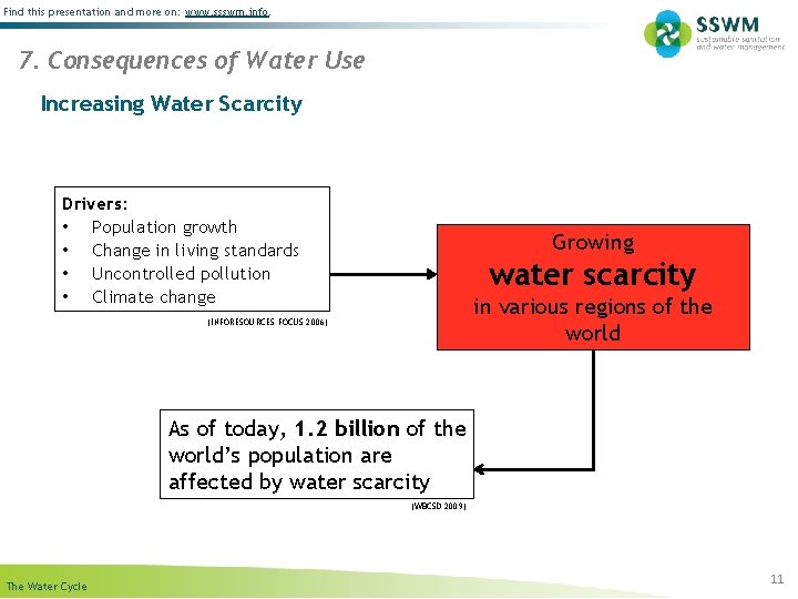 Find this presentation and more on: www. ssswm. info. 7. Consequences of Water Use