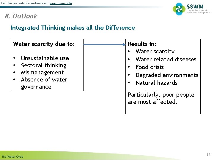 Find this presentation and more on: www. ssswm. info. 8. Outlook Integrated Thinking makes