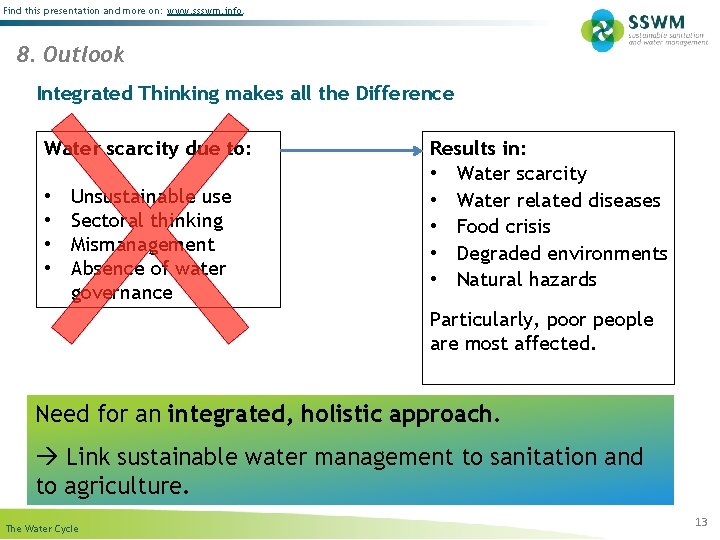 Find this presentation and more on: www. ssswm. info. 8. Outlook Integrated Thinking makes