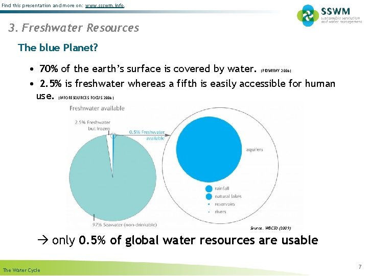 Find this presentation and more on: www. ssswm. info. 3. Freshwater Resources The blue