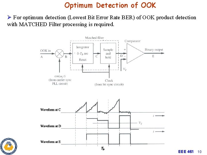 Optimum Detection of OOK Ø For optimum detection (Lowest Bit Error Rate BER) of