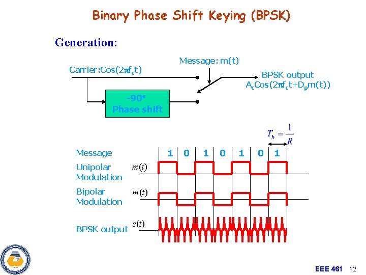 Binary Phase Shift Keying (BPSK) Generation: Message: m(t) Carrier: Cos(2 fct) BPSK output Ac.