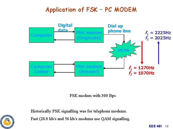Application of FSK – PC MODEM Computer Digital data FSK modem (Originate) Dial up