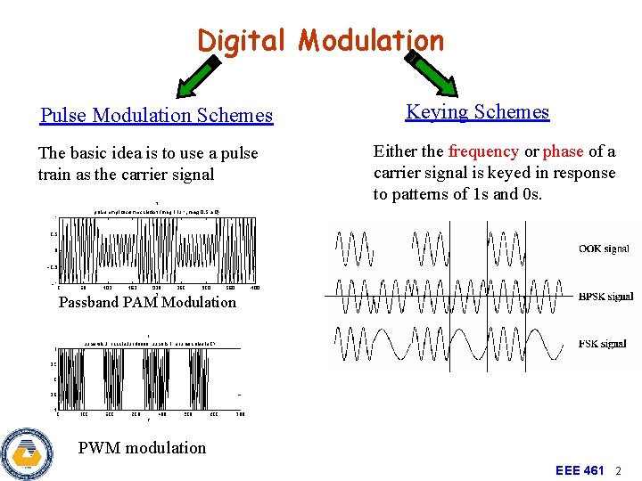 Digital Modulation Pulse Modulation Schemes The basic idea is to use a pulse train